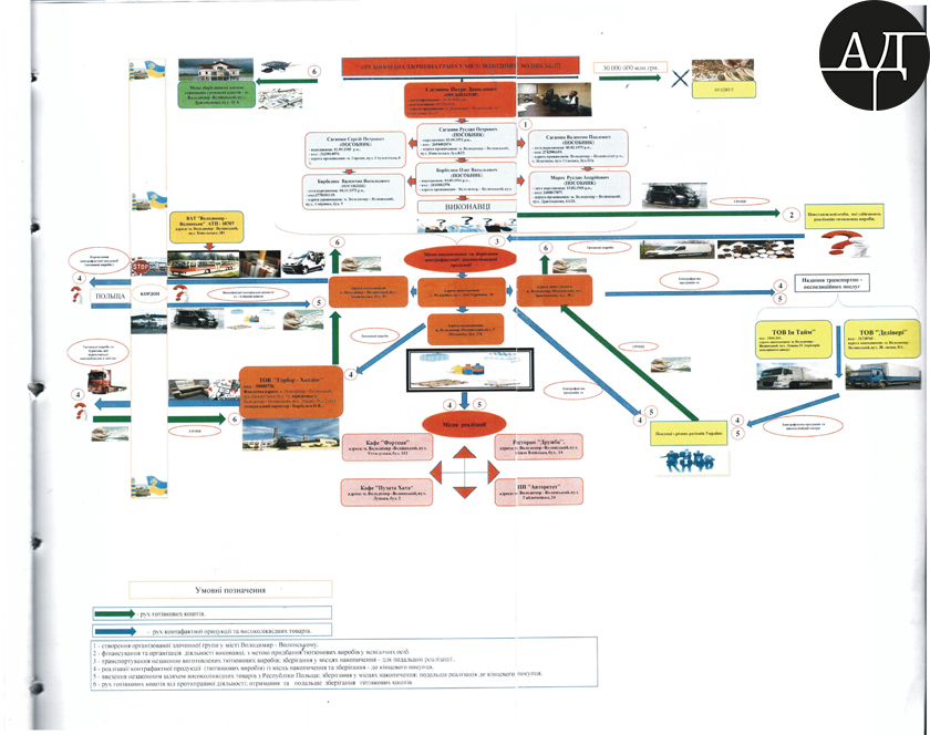 А вот так выглядит вся схема коммуникации между членами ОПГ, движение денег и даже места их накопления.
