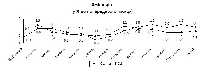 inflyaciya_3.jpg