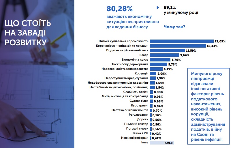 Экономическая ситуация украины. Бизнес по украински.